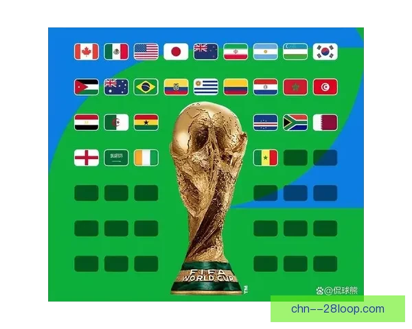 国际足联宣布2026世界杯扩军方案 48队将分为12组每组4队激战