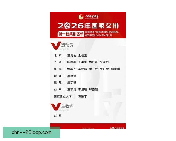 国家队新名单公布后球迷必须了解的关键看点解析与阵容变化及备战方向